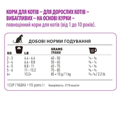 1st Choice Корм з куркою для дорослих котів