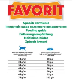 Favorit Корм для котів