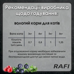 Dolina Noteci Rafi Корм для дорослих котів