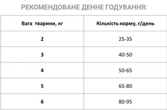 Екко Гранула Сухий корм для котів