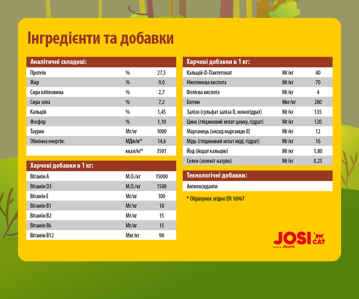 JosiCat Корм для котів