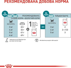 Royal Canin Вологий корм (шматочки в соусі) з м'ясо та м'ясні субпродукти для літніх котів