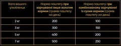 Savory Корм для котів