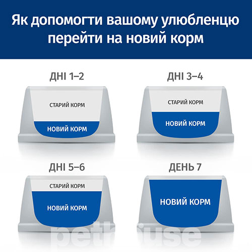 Hill's Корм з курка свинина лосось для котів