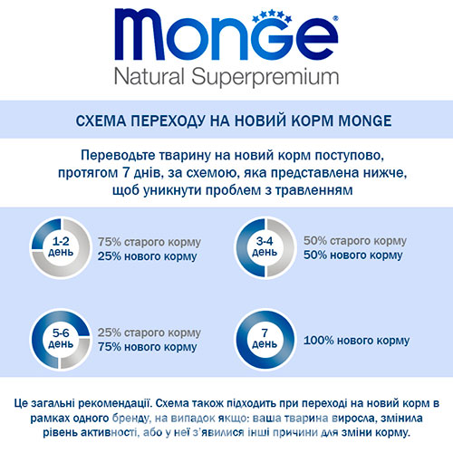 Monge Корм з куркою для кошенят