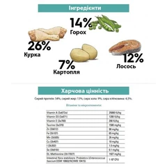 Gosbi Корм для котів
