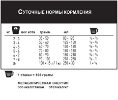 1st Choice Корм для дорослих собак