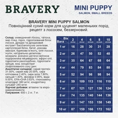 Bravery Корм з риба лосось для собак мініатюрних порід