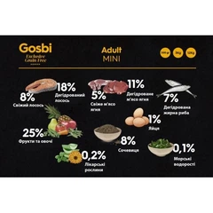 Gosbi Корм для дорослих собак мініатюрних порід
