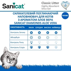 Силікагелевий наповнювач для котячого туалету поглинаючий Алое Вера Sanicat Diamonds Aloe Vera 5 л - 2,3 кг