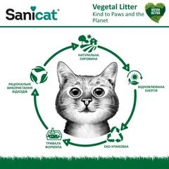 Рослинний наповнювач для котячого туалету комкуючий біорозкладний Sanicat Natura Activa 100% Green 6 л - 2,5 кг