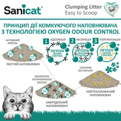 Наповнювач для туалету декількох котів комкуючий Sanicat Clumping Multicat Extra Fresh Air 12 л - 12,68 кг