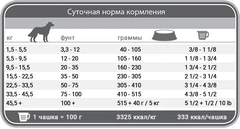 Сухий гіпоалергенний корм для дорослих собак всіх порід 1st Choice зі смаком качки і батату 11 кг (65672143110)
