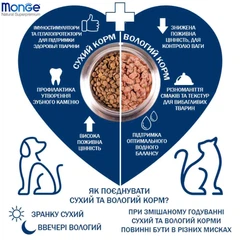 Monge Cat Monoprotein Rabbit – Сухий монопротеїновий корм з кроликом для дорослих котів