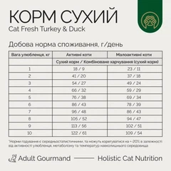 Savory Корм для дорослих котів