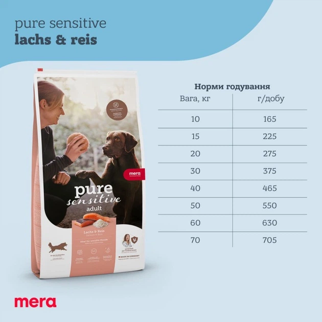 Mera Корм з риба лосось для дорослих собак