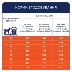 Club 4 Paws Premium Adult Large Breed Duck - Сухой корм с уткой для взрослых собак крупных пород (14 кг)