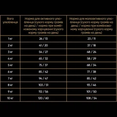 Savory Корм з риба лосось для котів