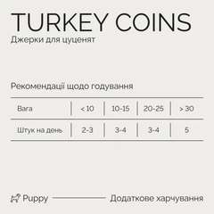 Savory Ласощі для собак