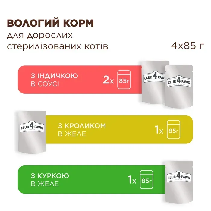 Набір вологого корму для котів Club 4 Paws Premium Sterilised 4 шт х 85 г - індичка, кролик та курка