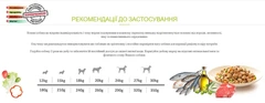 Adragna Pet Food Корм для дорослих собак
