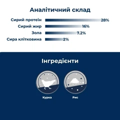 Dr.Clauder's Корм для собак середніх порід