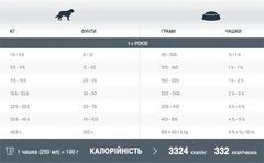Сухий беззерновий корм для собак схильних до харчової алергії 1st Choice Adult Hypoallergenic Cod з тріскою 11 кг (65672101844)