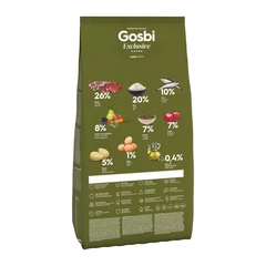 Gosbi Корм великих порід
