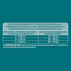 Корм для дорослих кішок сухий Purina ONE Indoor з індичкою, 750 г - 736433
