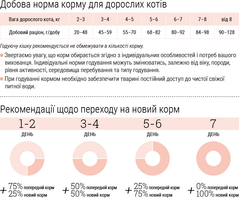 Home Food Корм для дорослих котів