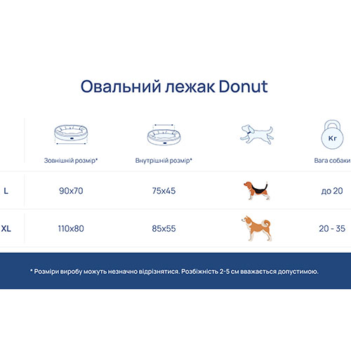 Harley and Cho Овальний лежак для собак Donut Fur Gray