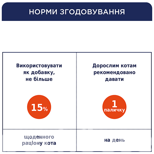 Club 4 Paws Ласощі Клуб Лапи Premium для котів