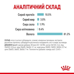 Royal Canin Вологий корм (шматочки в желе) з м'ясо та м'ясні субпродукти для дорослих котів