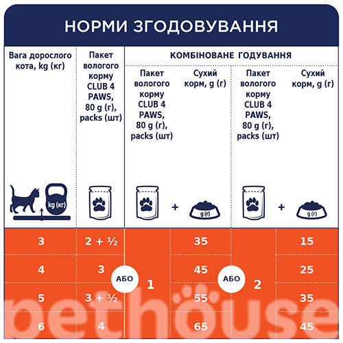 Club 4 Paws Вологий корм (шматочки в соусі) з качкою для дорослих котів