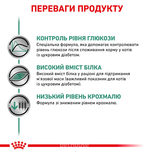Royal Canin Вологий корм (шматочки в соусі) з м'ясо та м'ясні субпродукти рослинного походження (овочі, бобові та фрукти) для котів