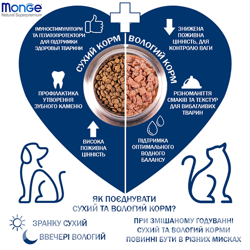 Monge Вологий корм (шматочки в желе) з м'ясо та м'ясні субпродукти ягня кролик для дорослих котів