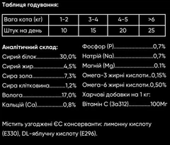 Savory Ласощі для котів
