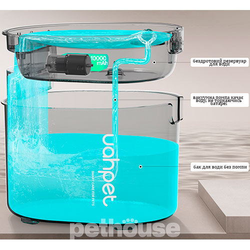 Uahpet Glow Wireless Pet Fountain - Напувальниця фонтан автономна для котів