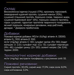 Purina Pro Plan Корм для дорослих собак мініатюрних порід