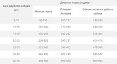 Сухий беззерновий корм з птицею для дорослих собак всіх порід Nature's Protection Lifestyle Grain Free Poultry Adult All Breeds (NPLS45676) 10 кг