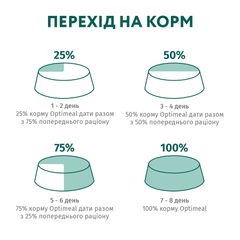 Optimeal Вологий корм (шматочки в желе) для котів