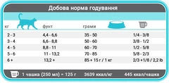Сухий суперпреміум корм для котів 1st Choice Adult Healthy Skin&Coat ФЕСТ ЧОЙС ХЕЛЗІ ЛОСЬ 2.72кг