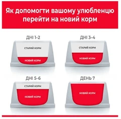 Hill's Корм для дорослих котів