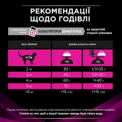 Purina Корм для котів