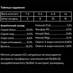 Savory Ласощі Хрусткі лососем малиною для котів