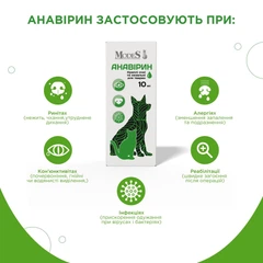 Modes - Противірусні очні та назальні каплі Анавірин для котів та собак