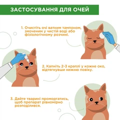 Modes - Противірусні очні та назальні каплі Анавірин для котів та собак