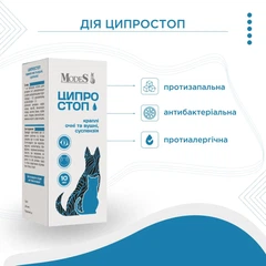Modes Препарат