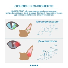 Modes Препарат