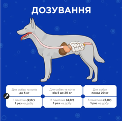 Modes Добавка для собак